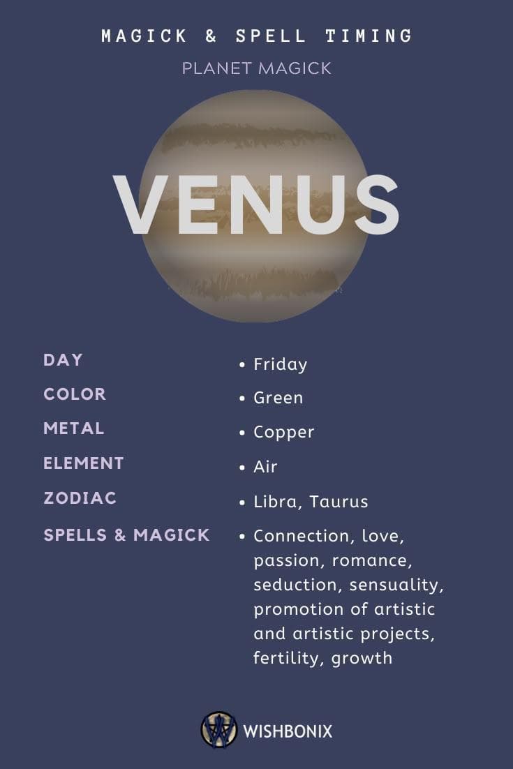 Venus Hour in Astrology: Meaning, Best Activities & Today's Times
